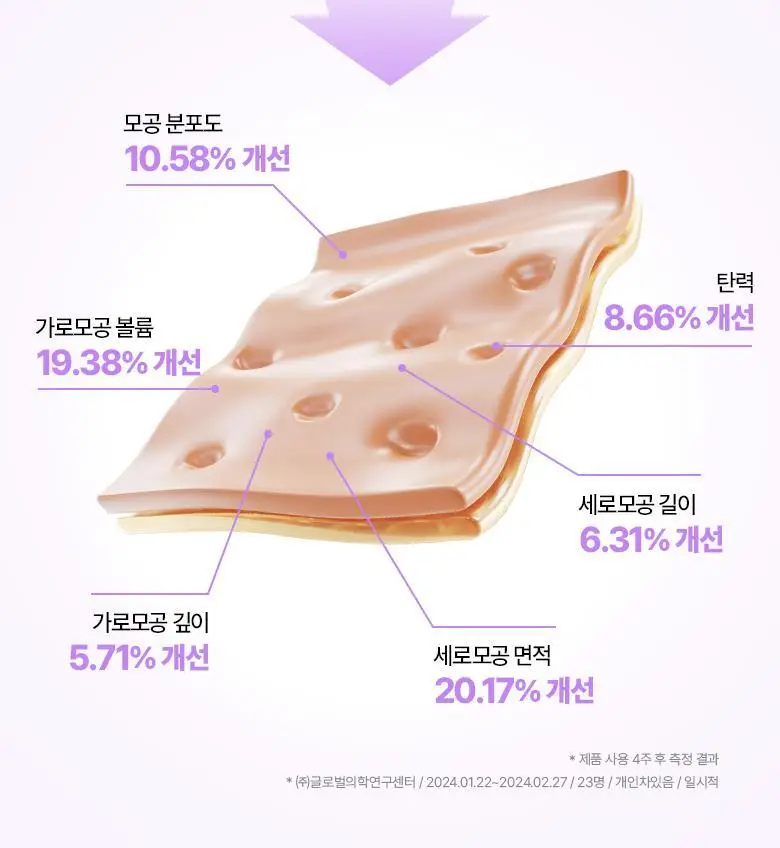 [기프트세트] 바이오힐보 프로바이오덤 콜라겐 리모델링 스킨케어 3종 기획 상세페이지 31
